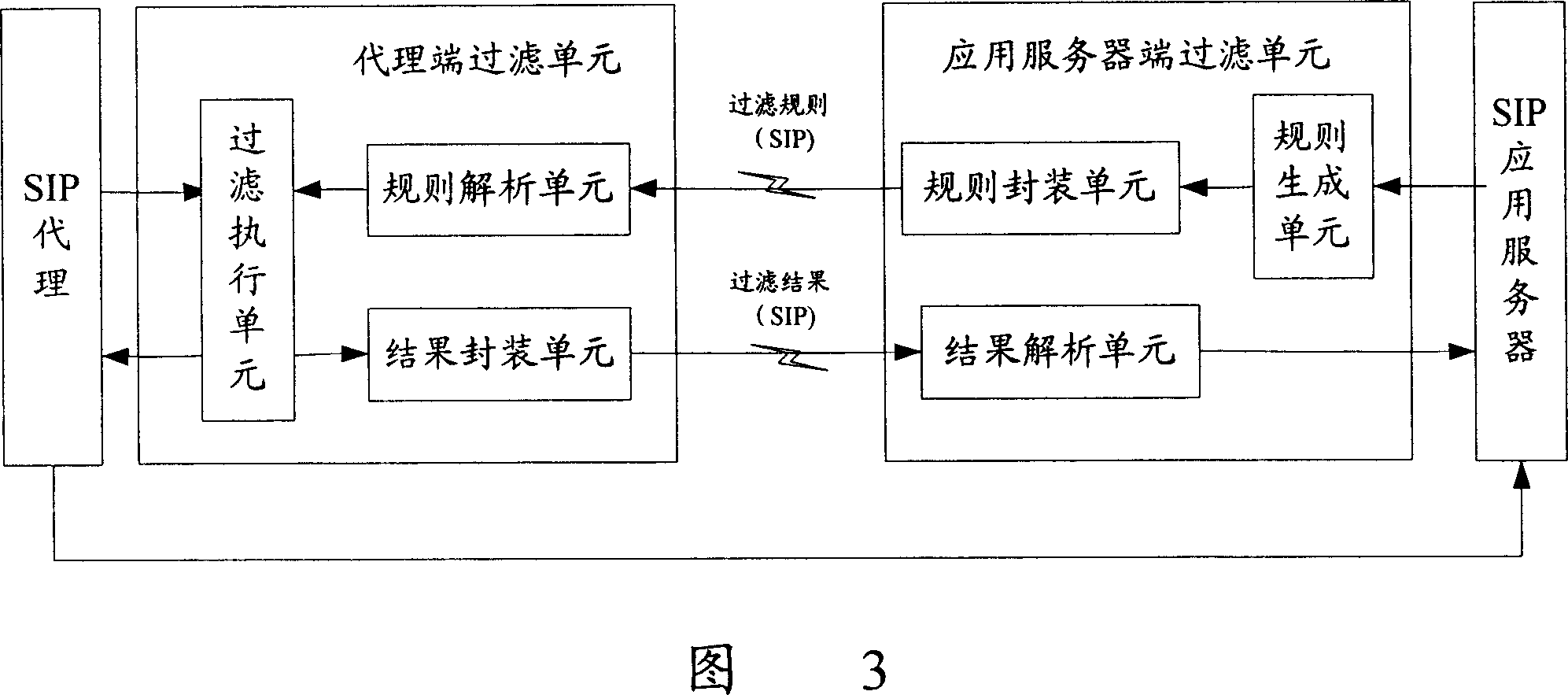 System, device and method for filtering session initiat protocol message