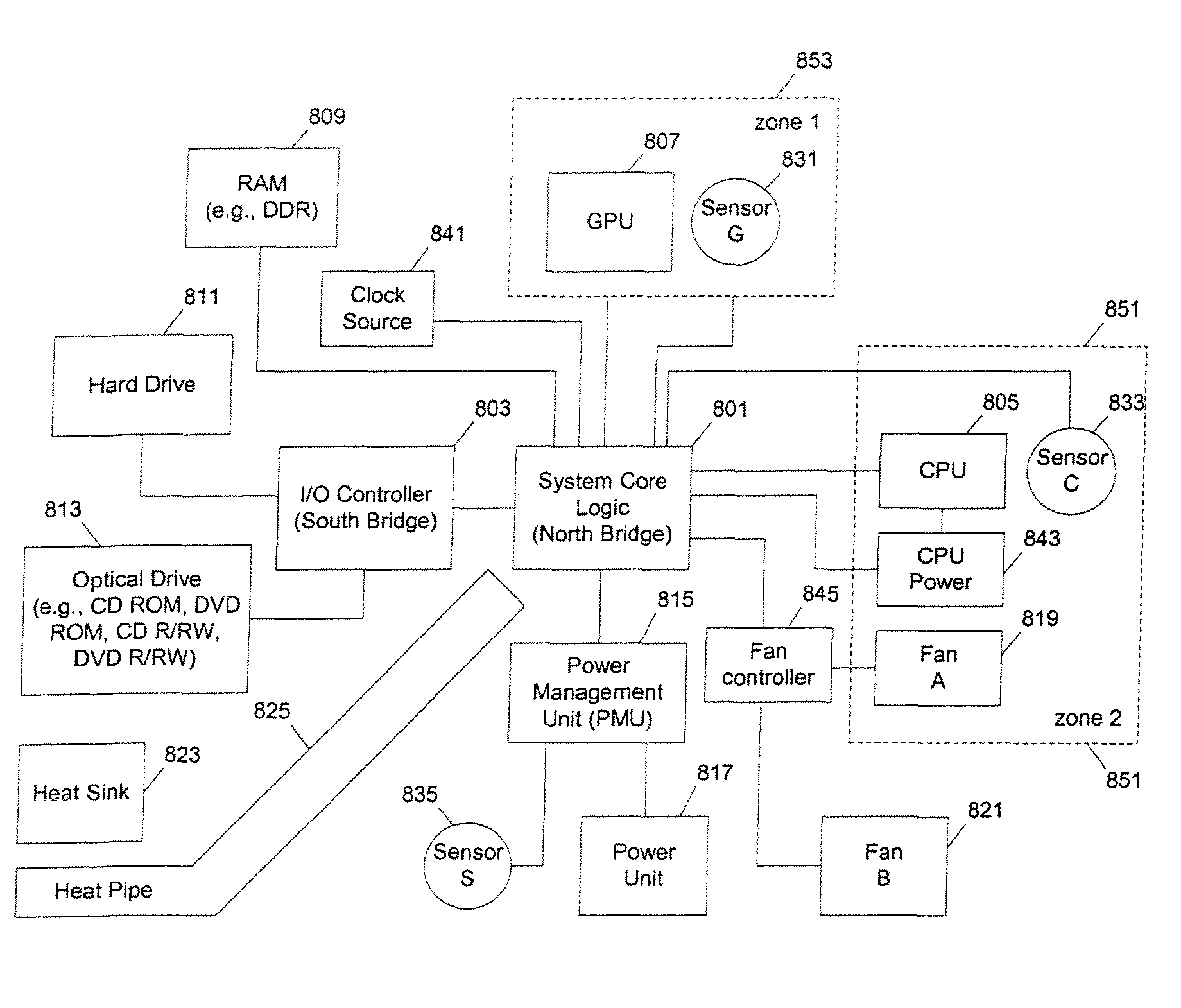 Methods and apparatuses for operating a data processing system