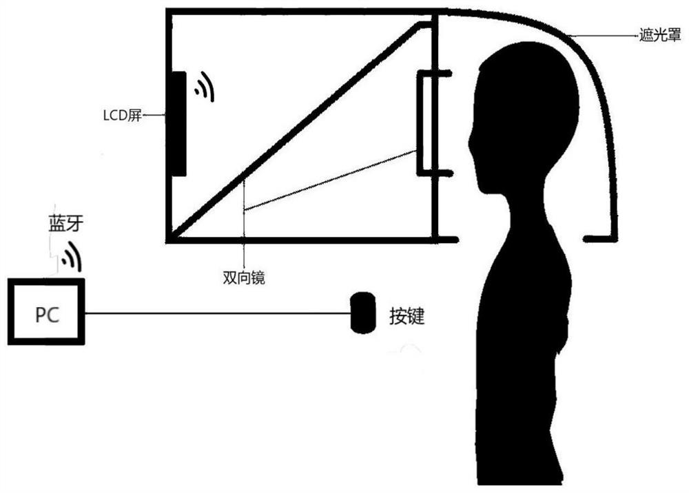 Benton Visual Retention Test Device and method based on reaction