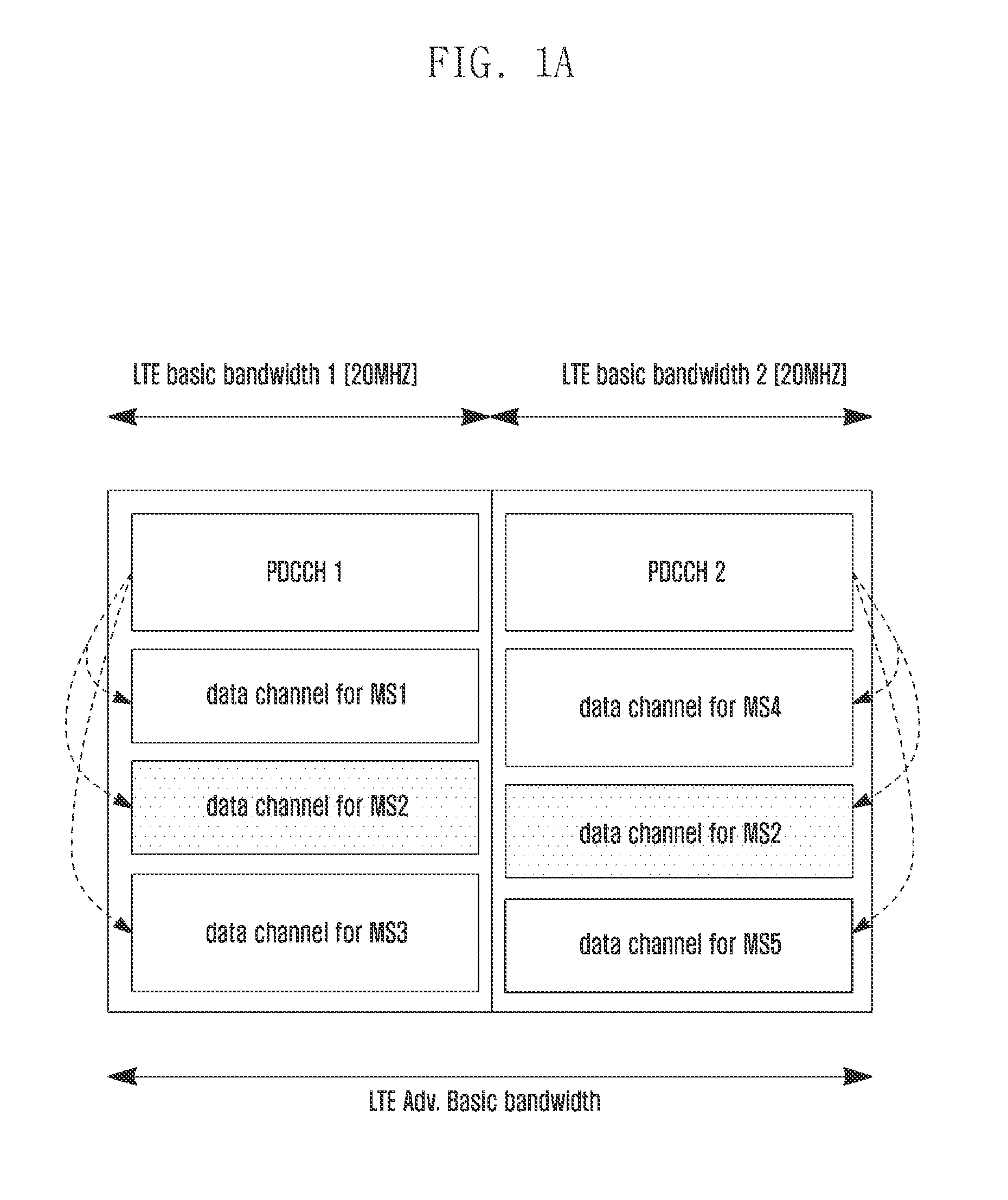 Pdcch transmission method and system for bandwidth aggregation on a mobile communications system