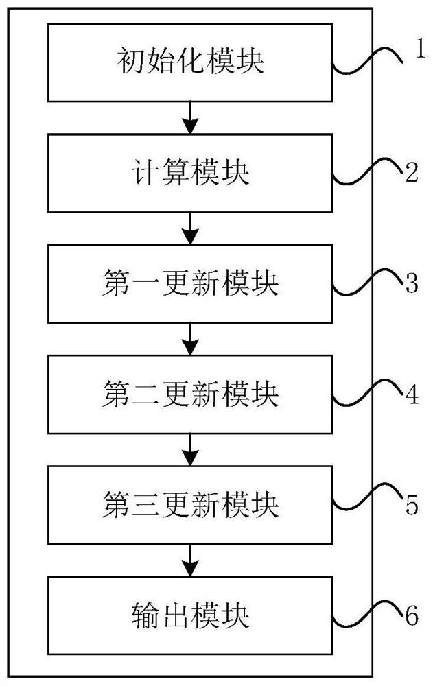 Improved sparrow search method based on chaos reverse learning and adaptive spiral search