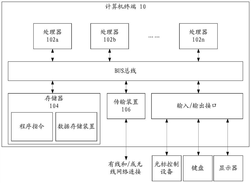 Data processing method and system, storage medium and calculation equipment