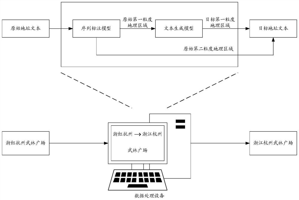 Data processing method and system, storage medium and calculation equipment