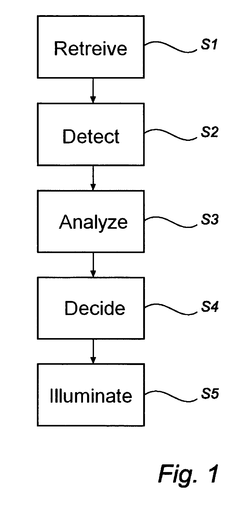 Method and system for improving traffic safety