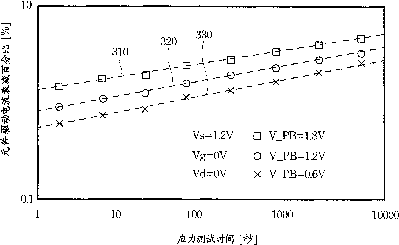 Dynamic substrate bias system and method for suppressing negative bias temperature instability