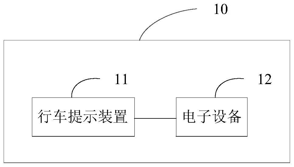 Driving prompt method and device, equipment and storage medium
