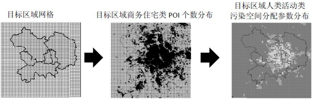 Air pollutant emission inventory space allocation method and device based on POI (Point of interest)