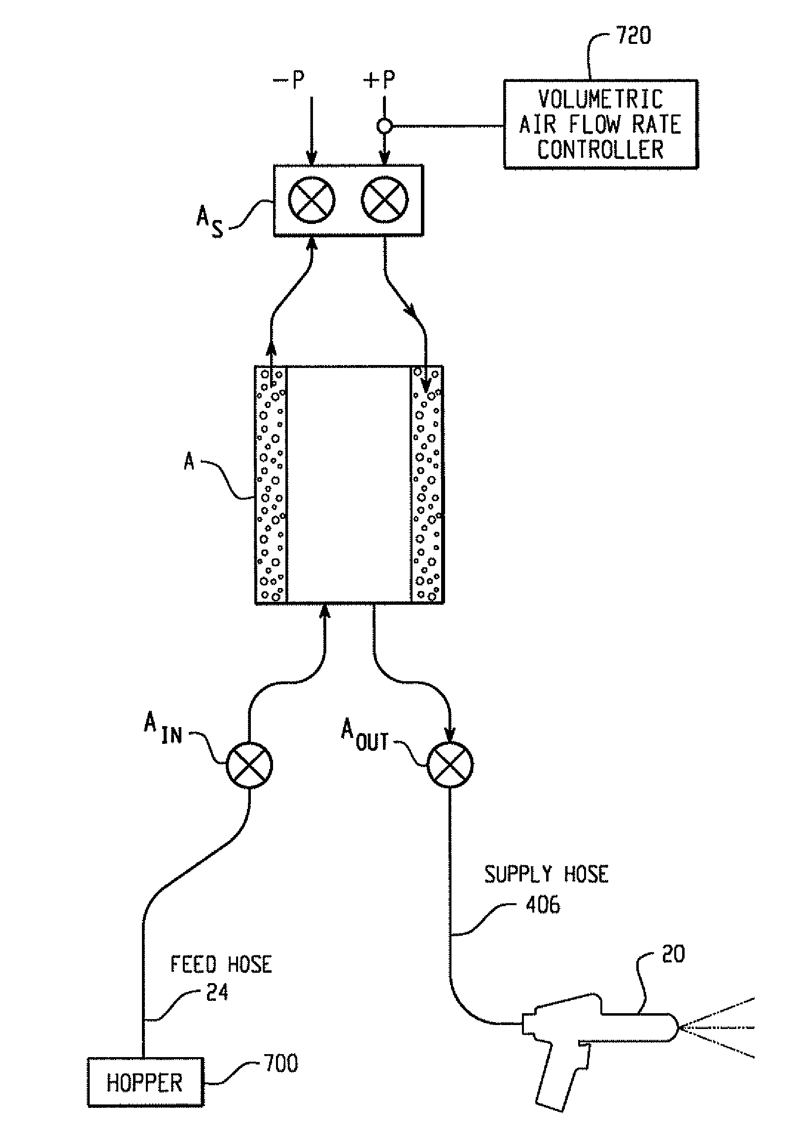 Dense phase pump with open loop control