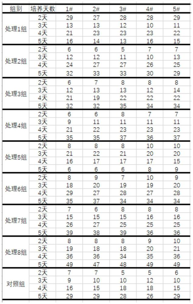 Feeding additive for barbus hollandi fry and application of feeding additive in barbus hollandi fry cultivation