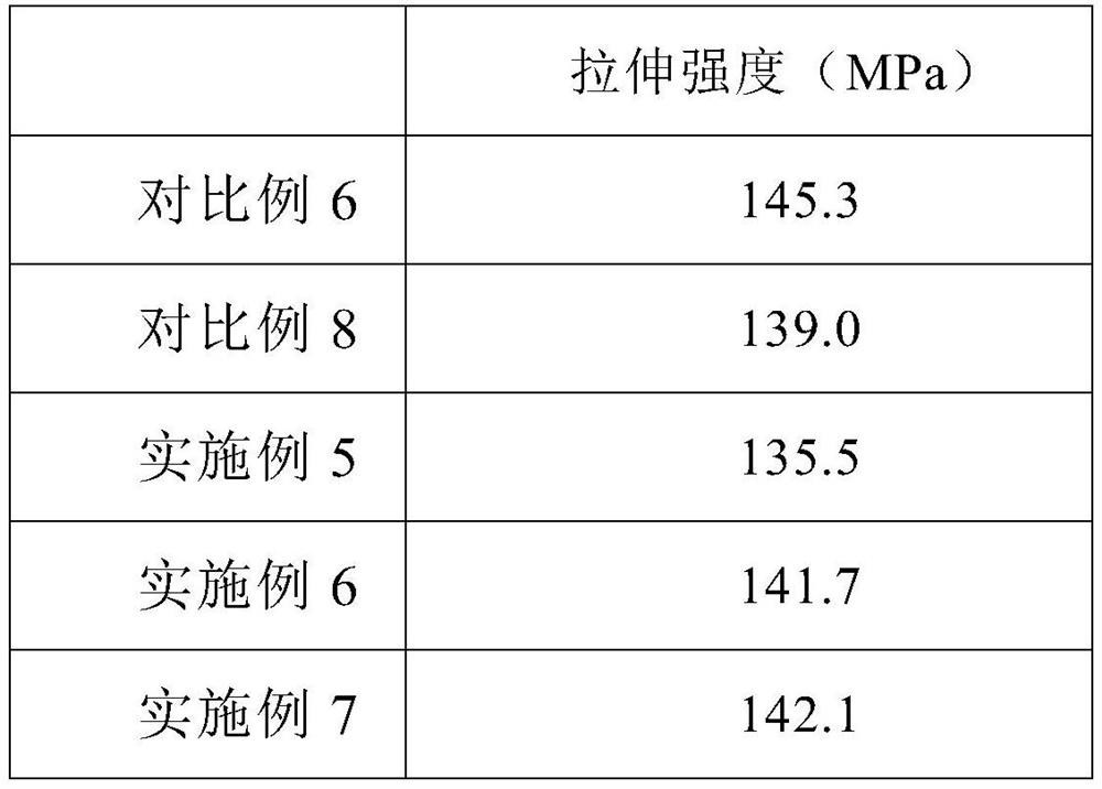 Plastic toughening agent, reinforced and toughened polypropylene plastic and preparation method of reinforced and toughened polypropylene plastic