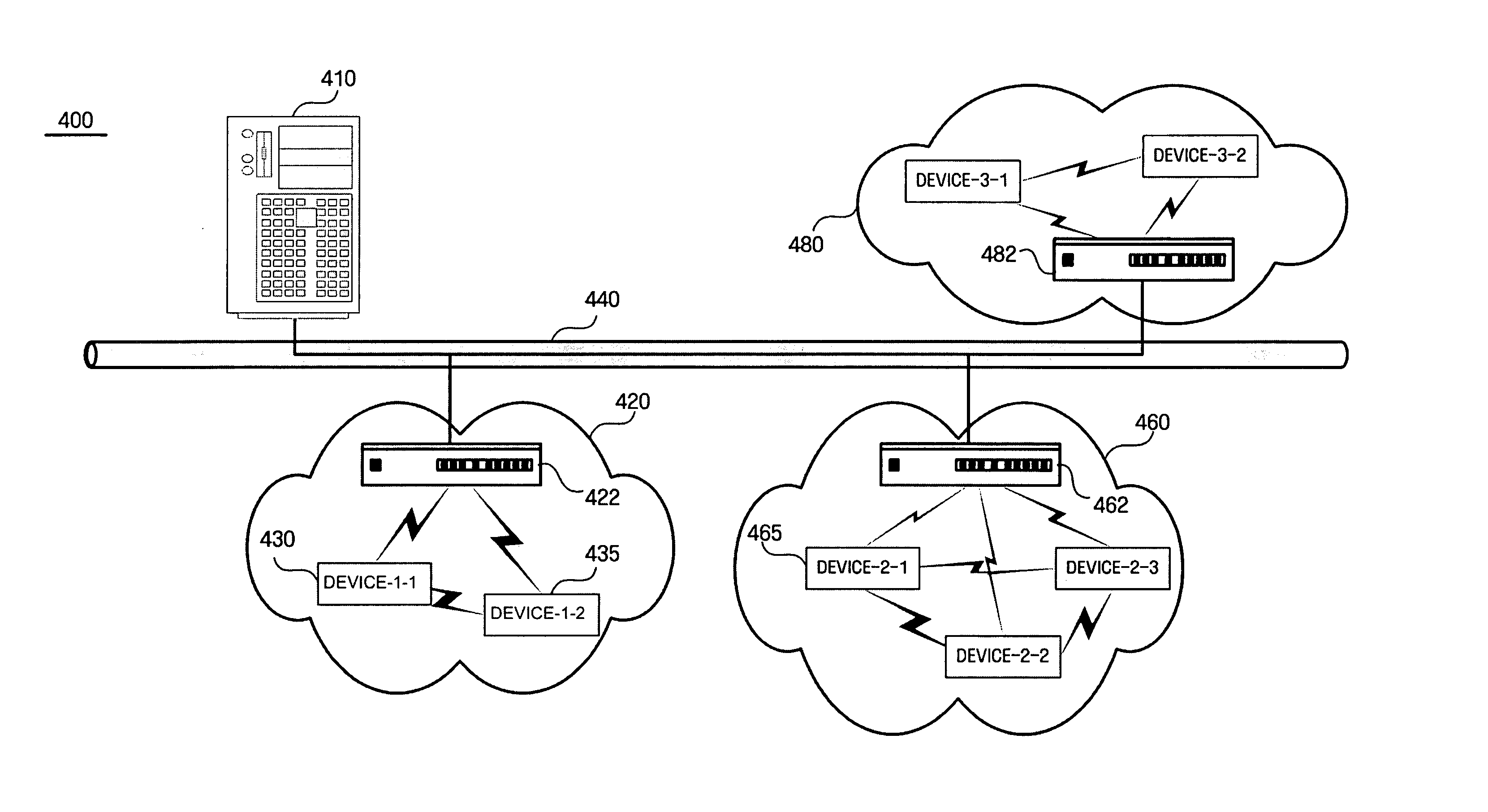 Method for communication in coordinator-based wireless network and method for communication between coordinator-based wireless networks connected through backbone network