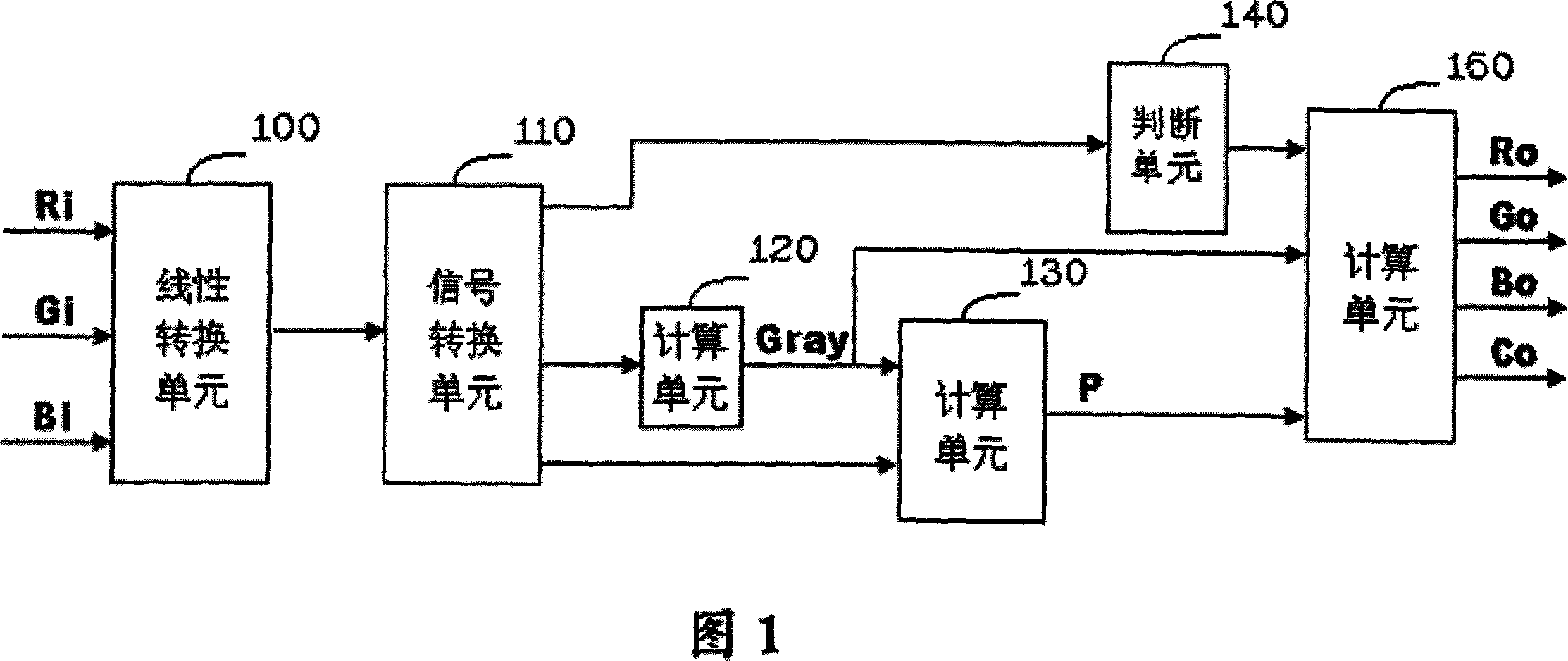 Colour changing device and method for multi-primary colours type displaying equipment