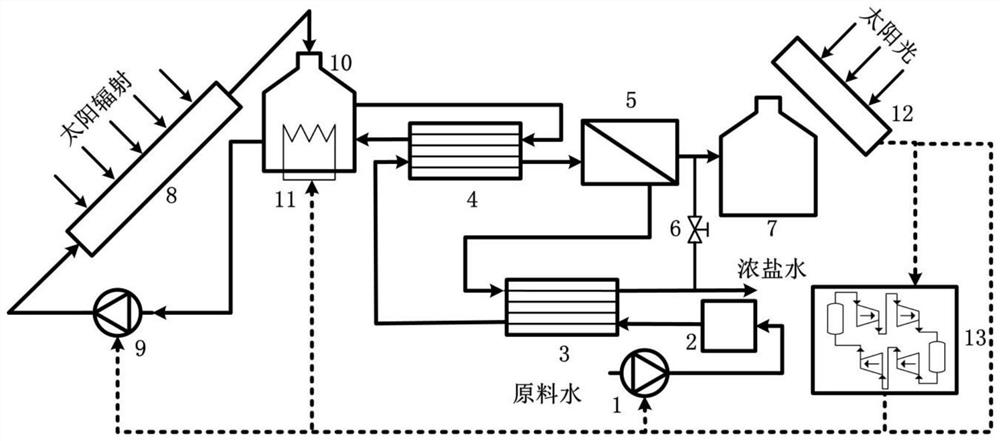 Compressed gas energy storage type membrane distillation seawater desalination system and seawater desalination process thereof