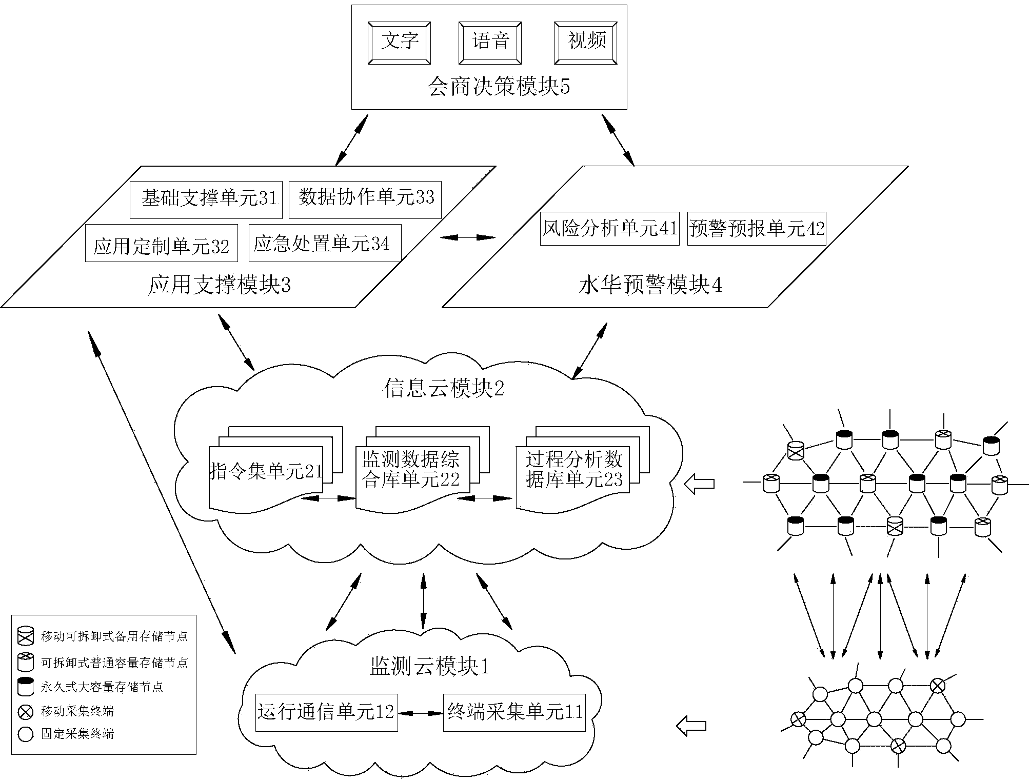 Cloud system structure pre-warning system and method for riverway type reservoir tributary bay water bloom