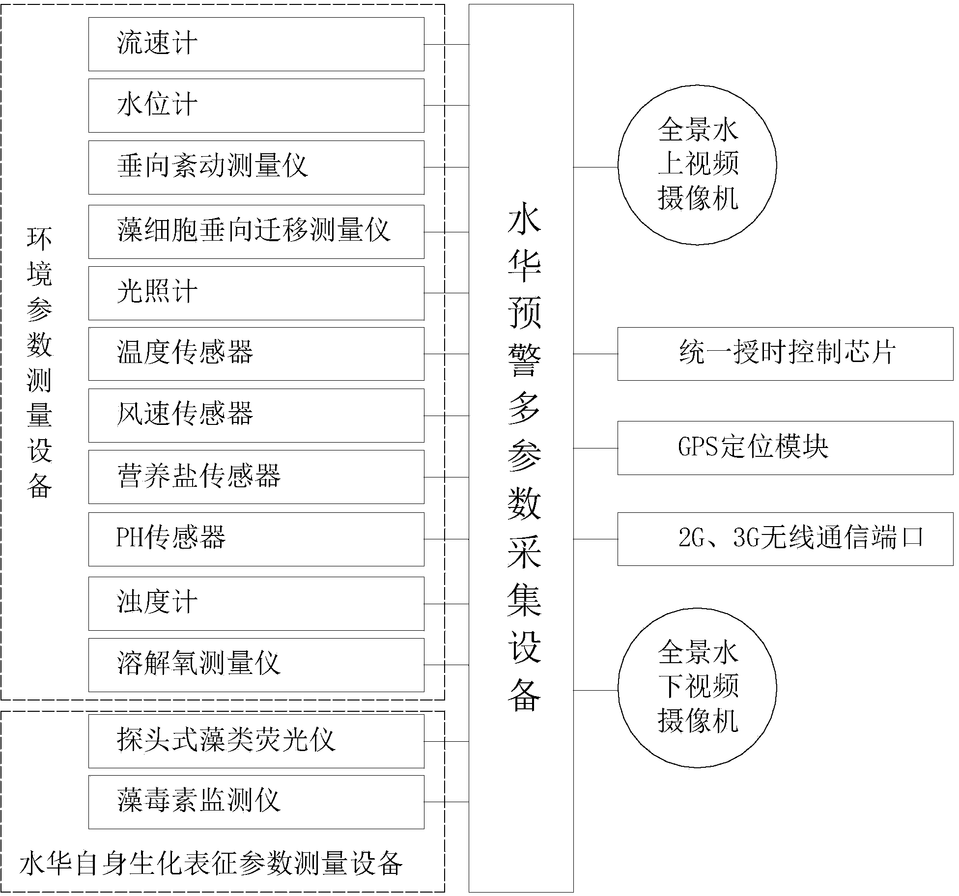 Cloud system structure pre-warning system and method for riverway type reservoir tributary bay water bloom