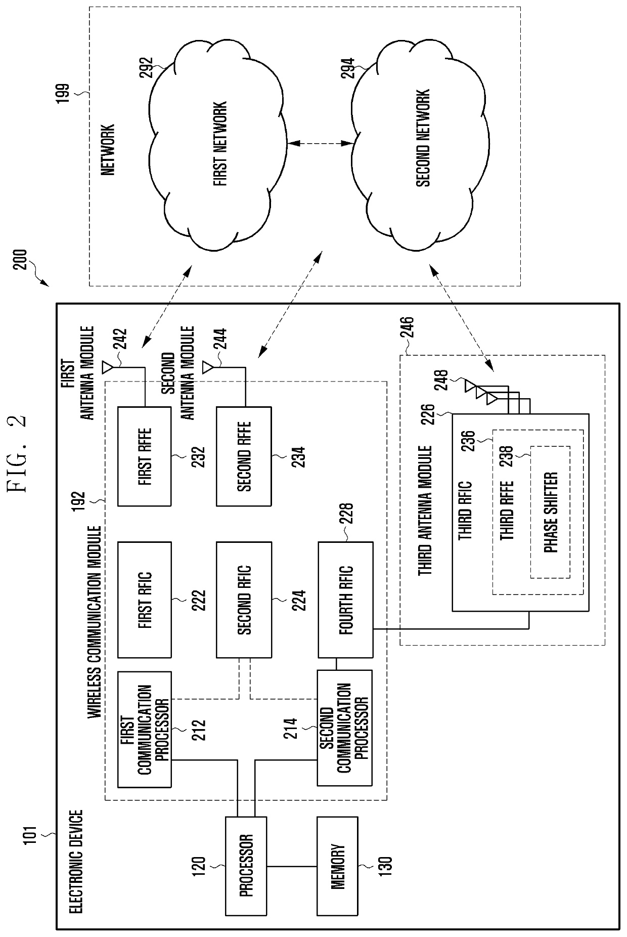 Electronic device for controlling dual connectivity and operating method thereof