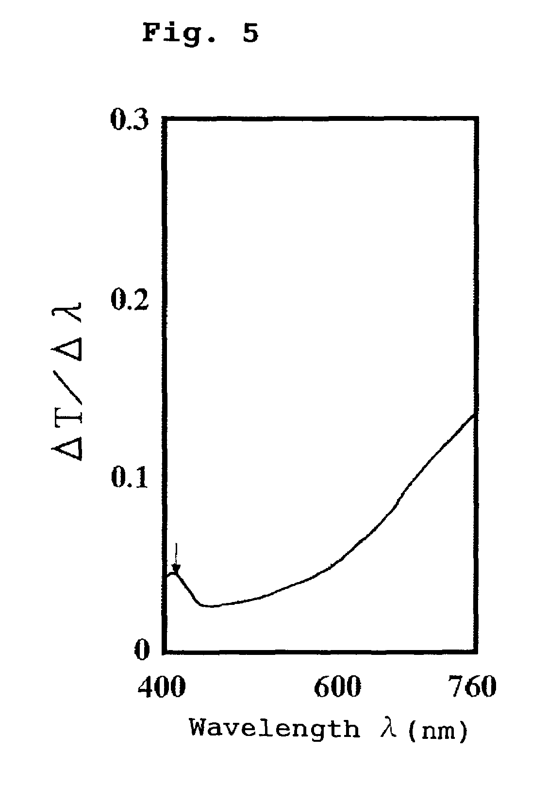 Titanium oxide dispersion composition, and method and container for preserving the same