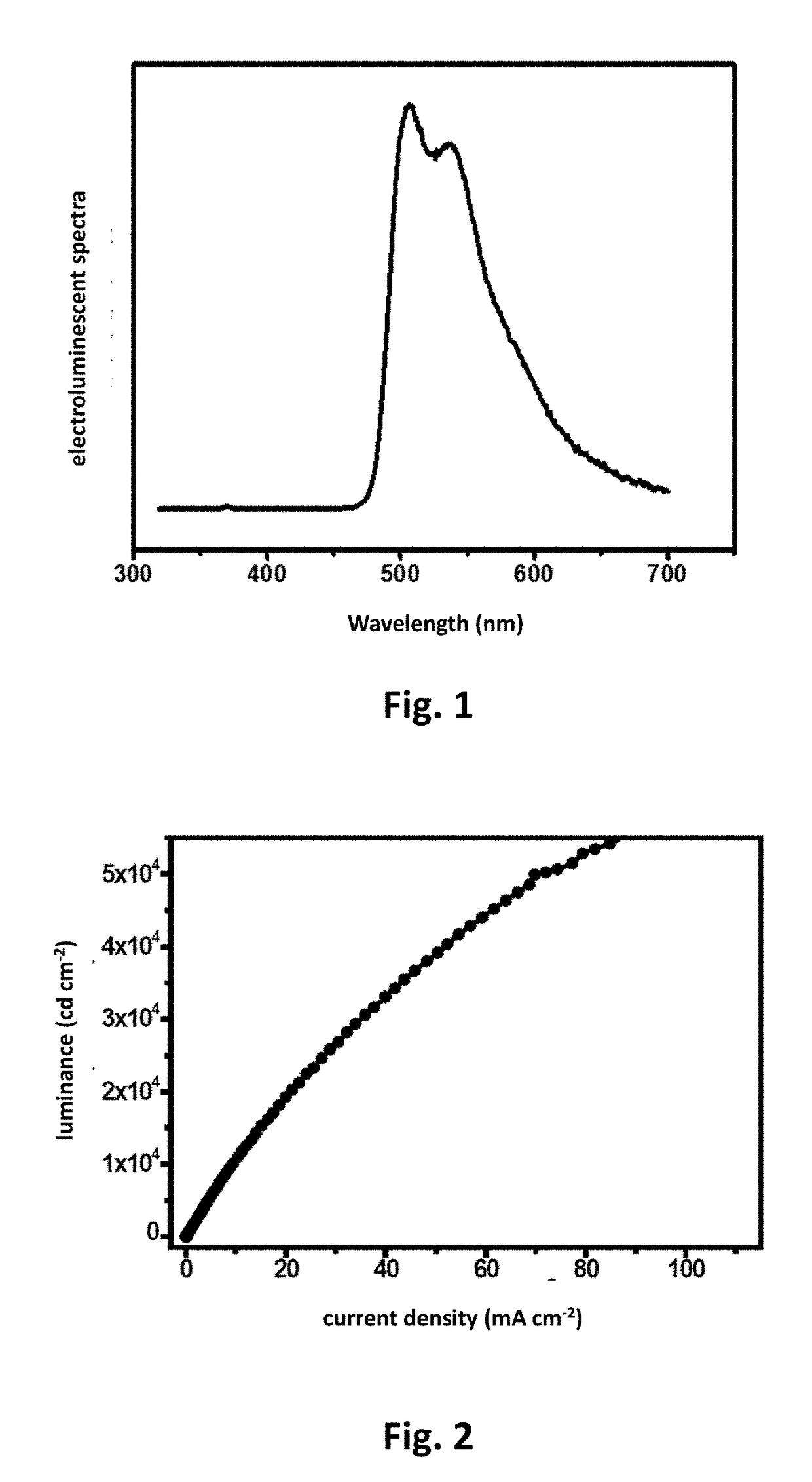 Iridium complex, method for manufacturing same, and organic light-emitting devices using same