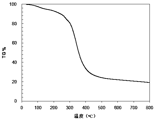 PH sensitive corn protein-based compound membrane and preparation method thereof