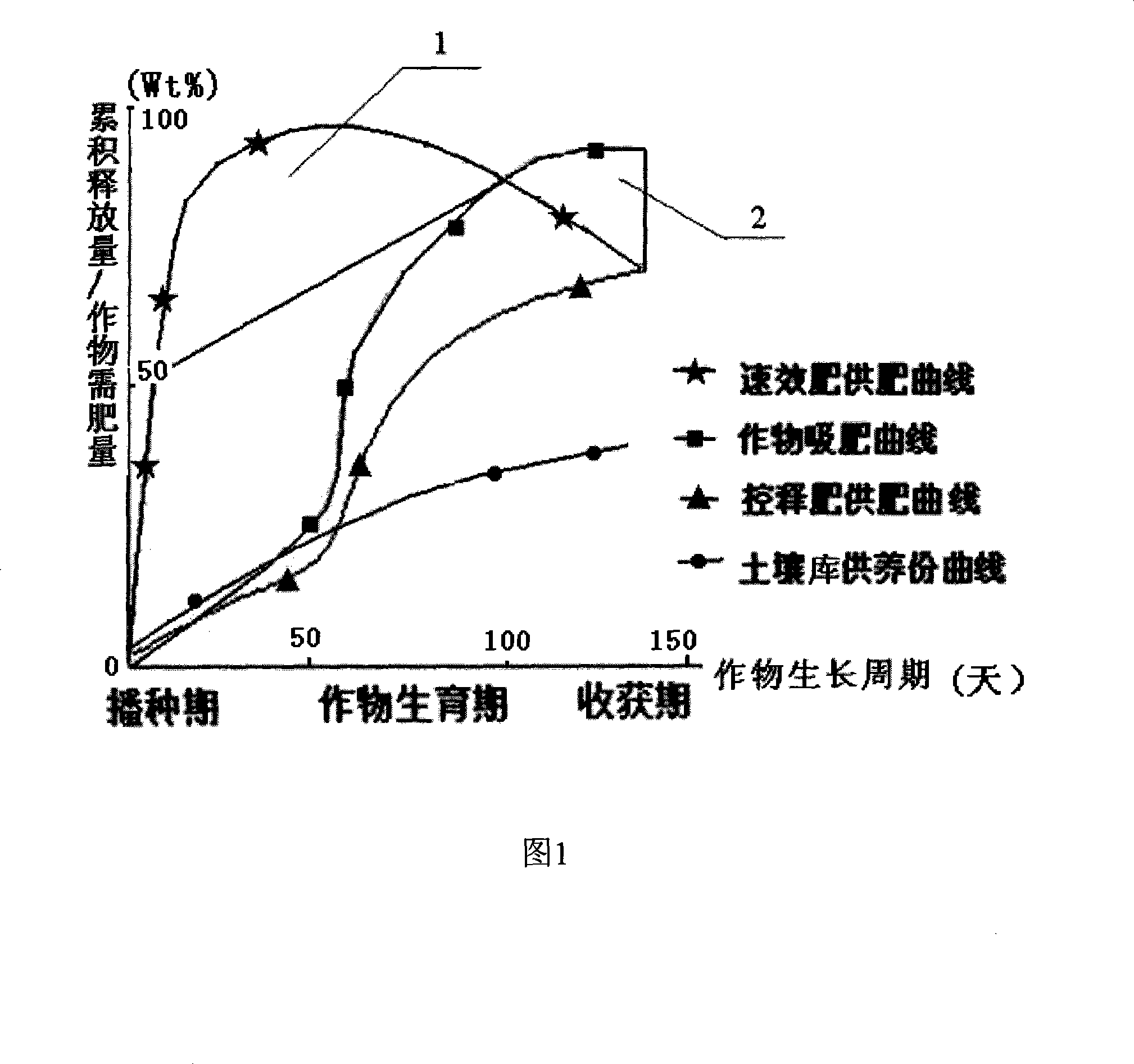 Bionic peat coal, artificial wet land plate and preparing method thereof