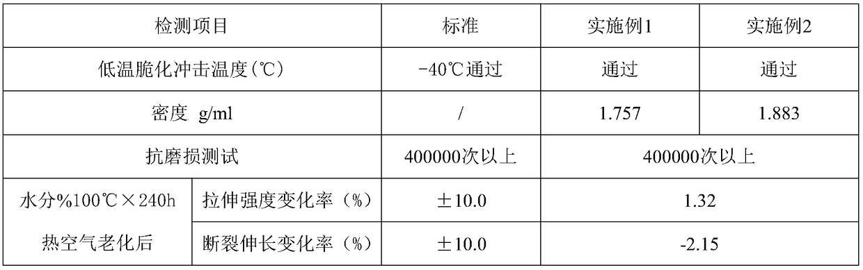 Anti-oxidation layer of conductive fabric and preparation method