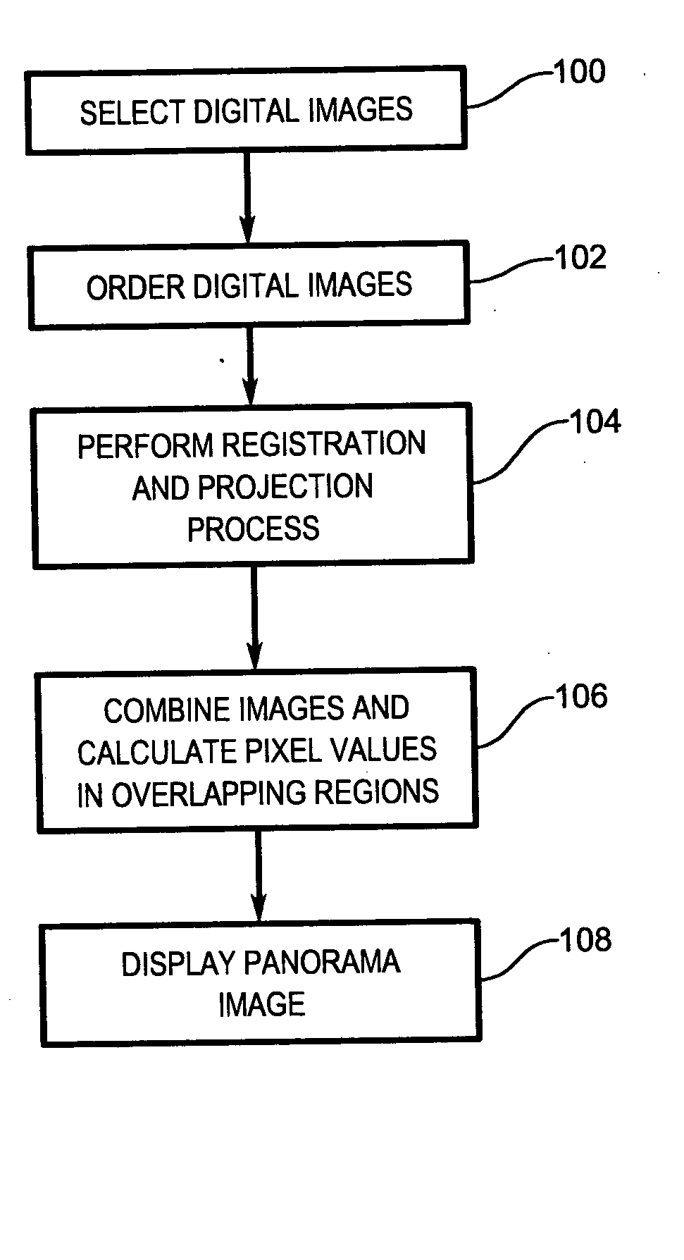 System and method for creating a panorama image from a plurality of source images