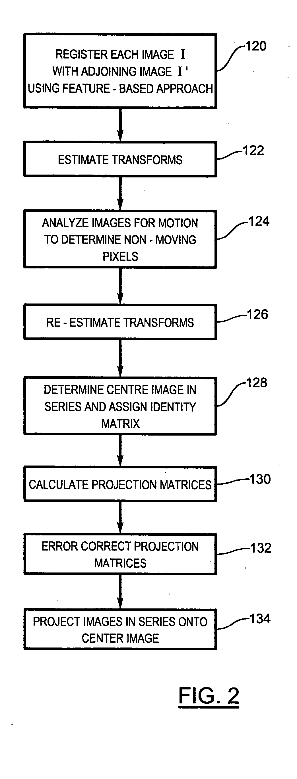 System and method for creating a panorama image from a plurality of source images