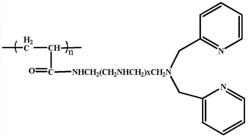 Acrylic acid pyridine chelating resin as well as preparation method and application thereof