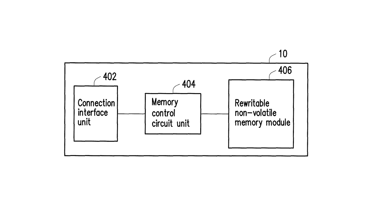 Decoding method, memory storage device and memory control circuit unit