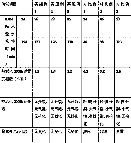 Preparation method of composite polyurethane waterproof coating