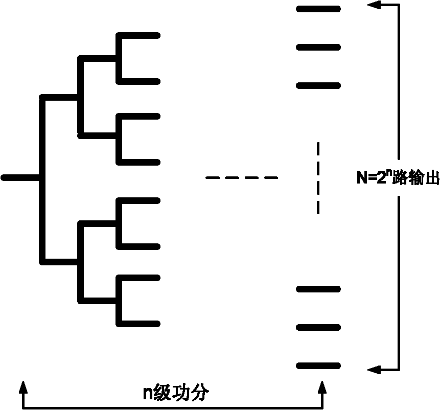 Method and system for generating Ka band multi-path millimeter wave signals