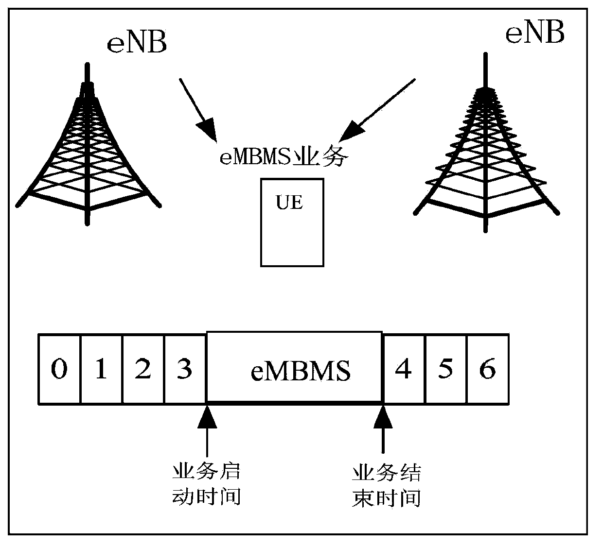 Resource scheduling method, device and base station for long-term evolution system multicast broadcasting service