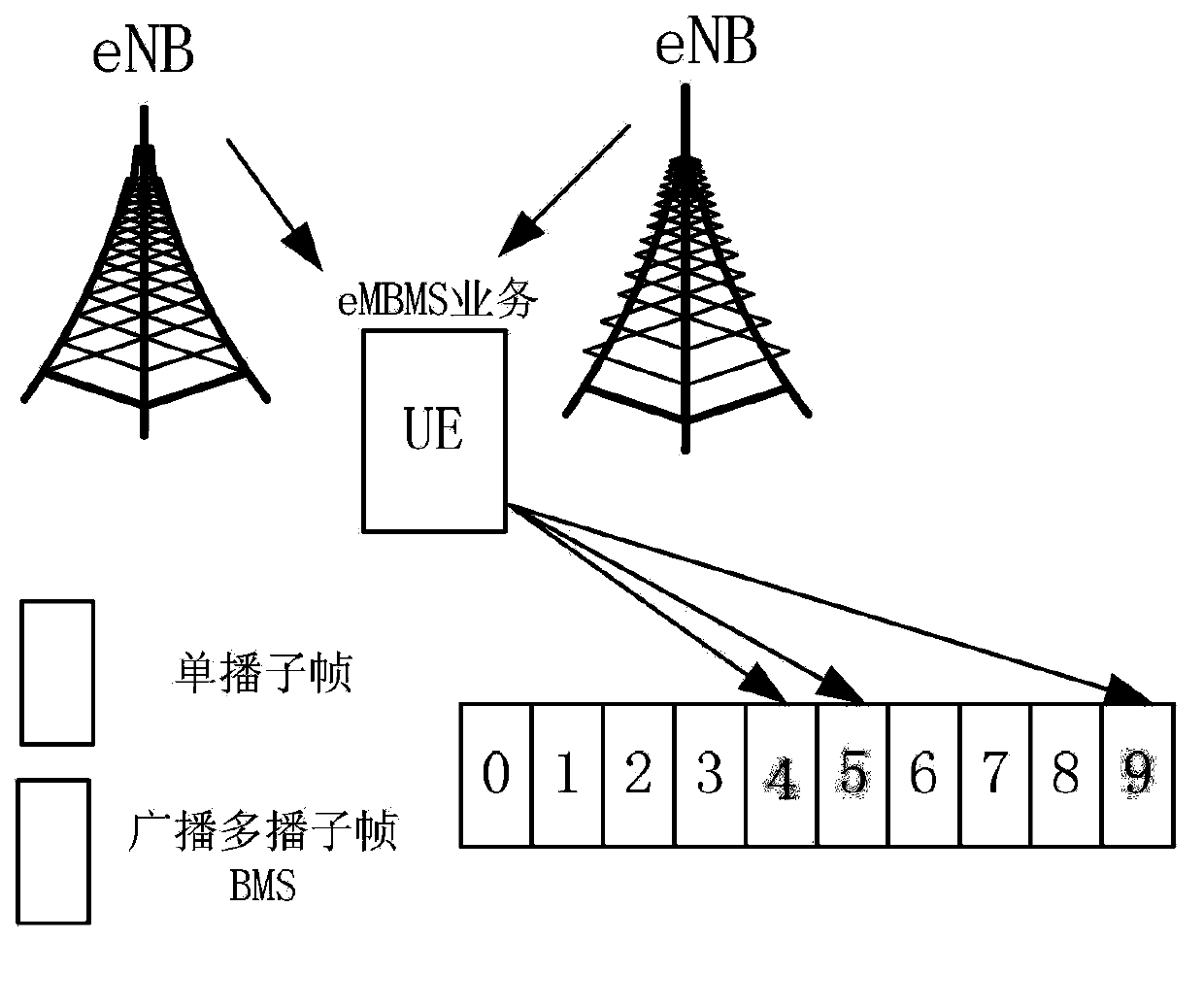 Resource scheduling method, device and base station for long-term evolution system multicast broadcasting service