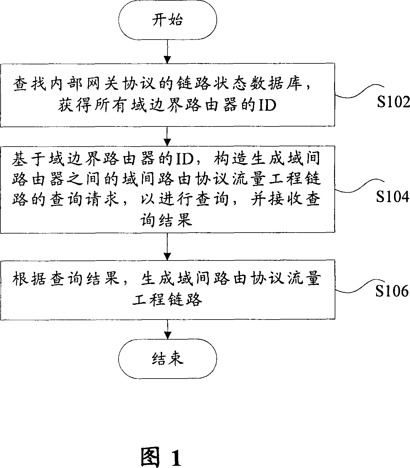 Automatic generation and maintenance method for inter-domain routing protocol traffic engineering link