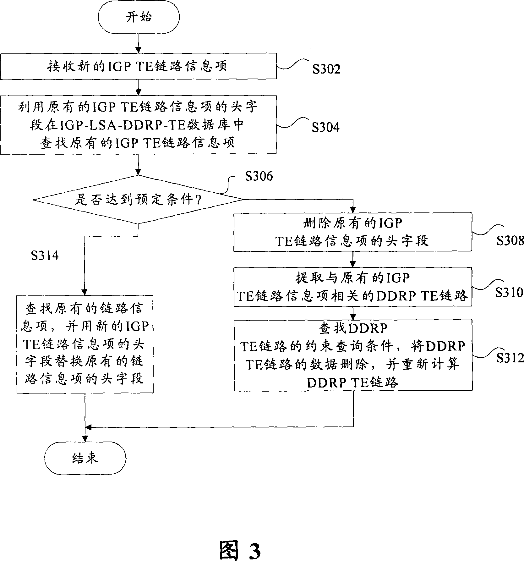 Automatic generation and maintenance method for inter-domain routing protocol traffic engineering link