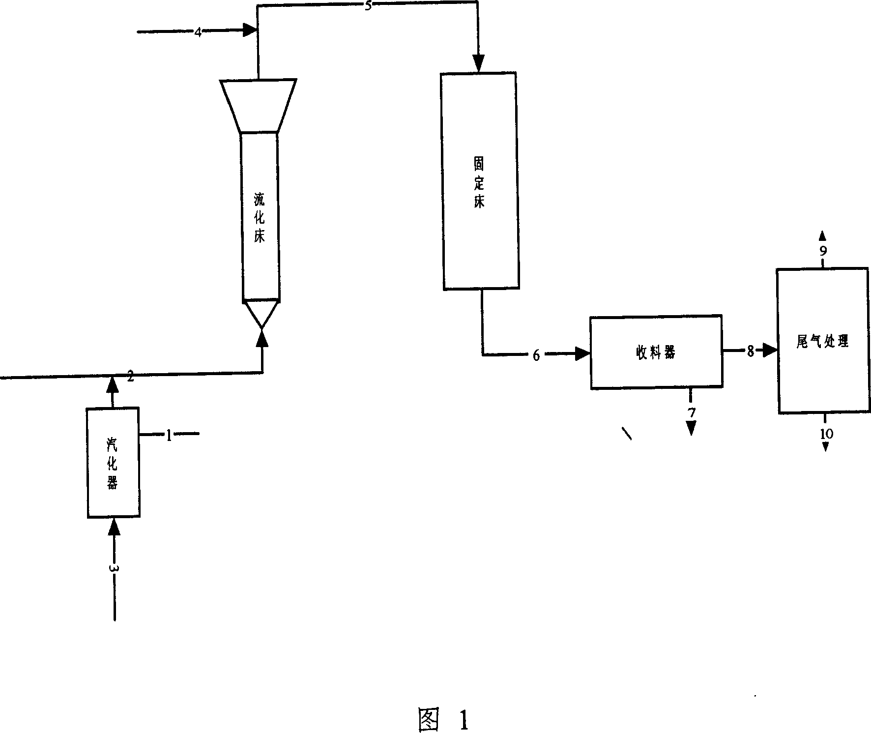 Production method of low hexachlorobenzene content chlorothalonil