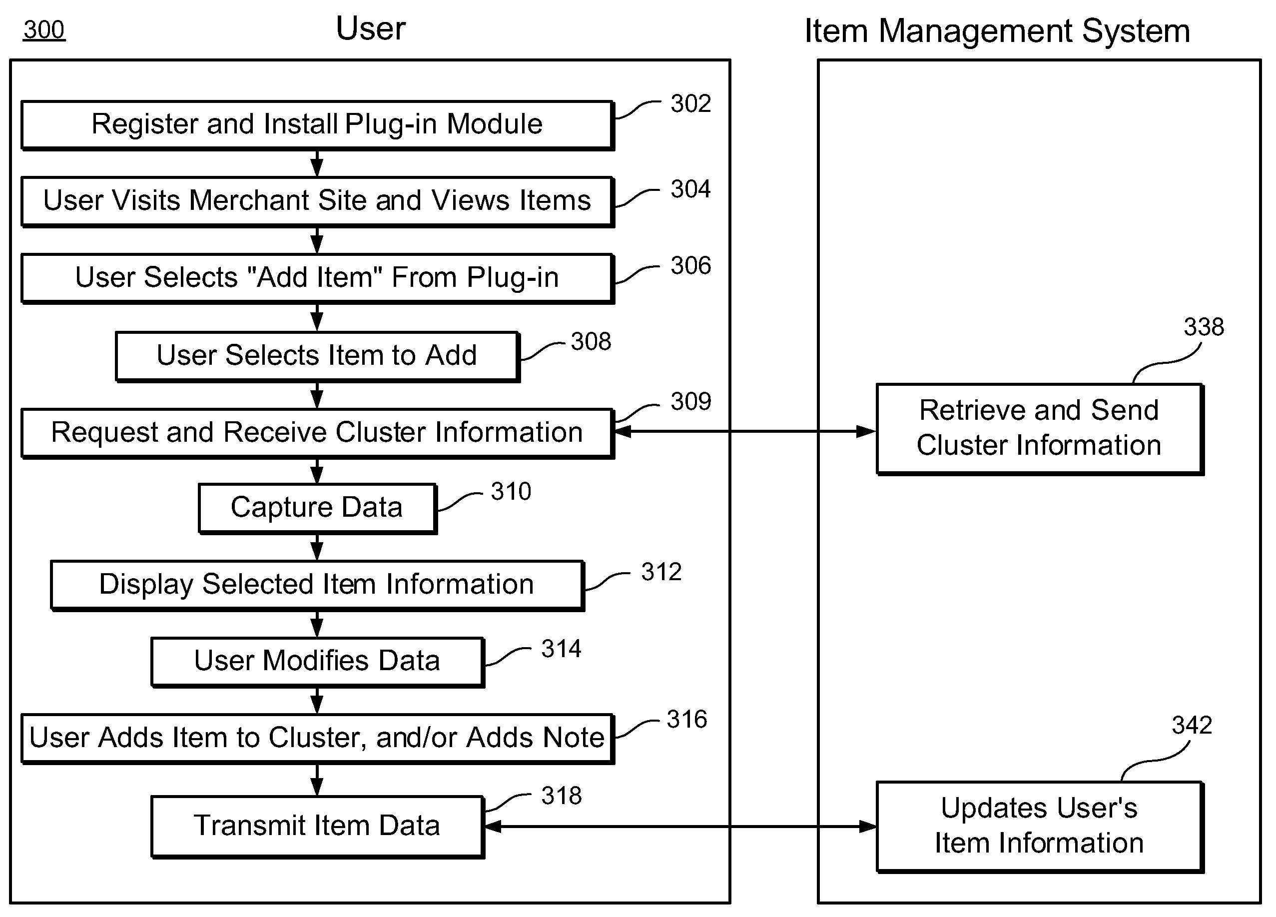System and Method for Managing Items of Interest Selected from Online Merchants