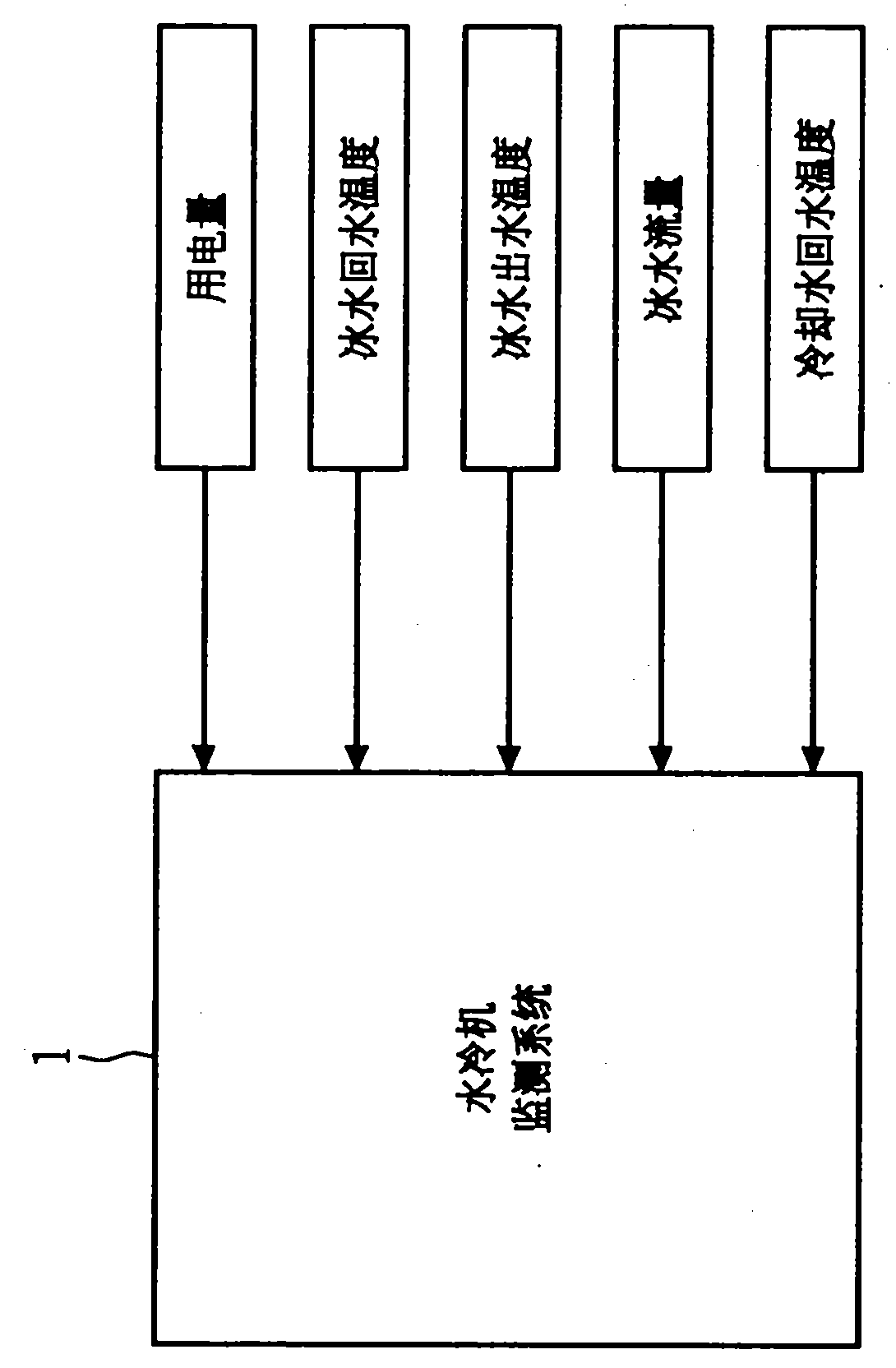 Dynamic characteristic model building method of chilling system, chilling system monitoring method and chilling method monitoring device