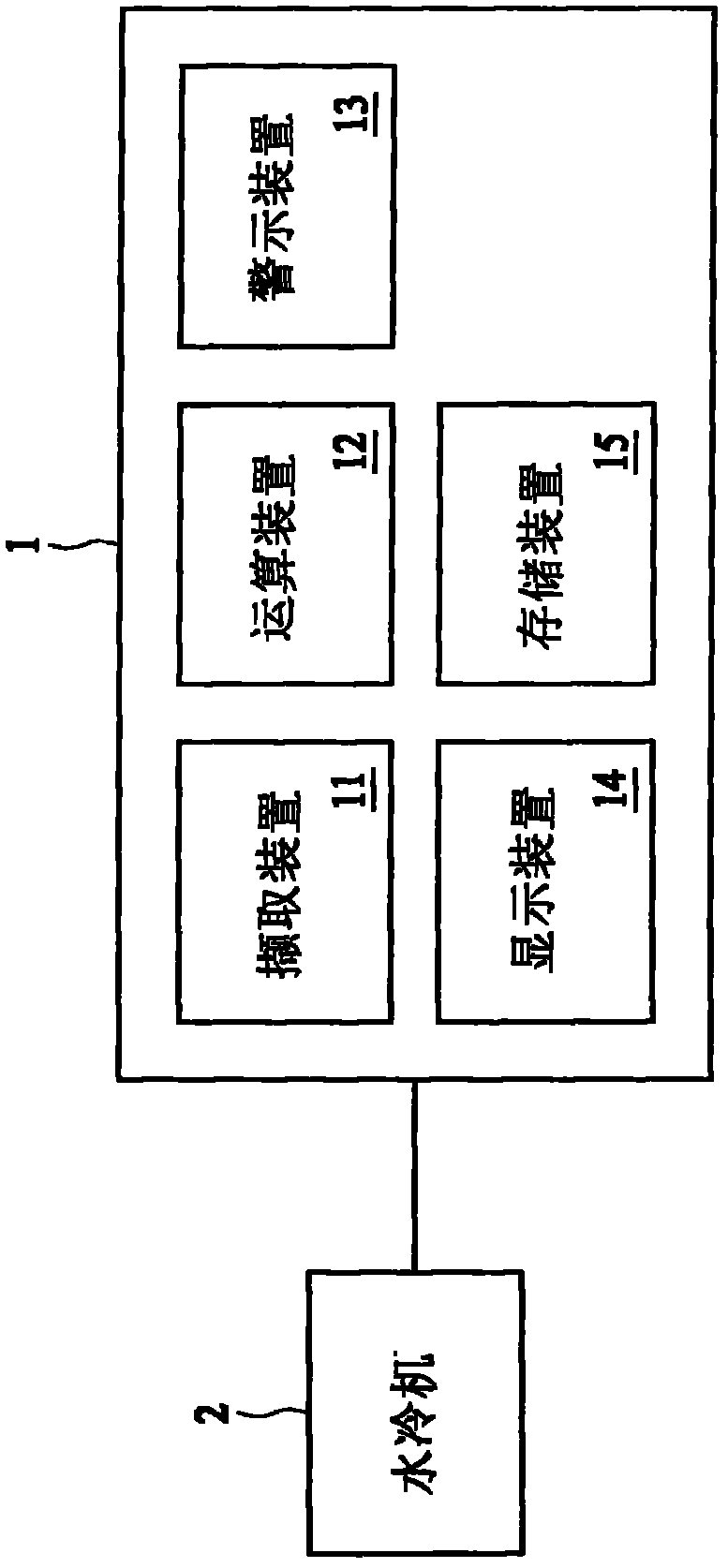 Dynamic characteristic model building method of chilling system, chilling system monitoring method and chilling method monitoring device