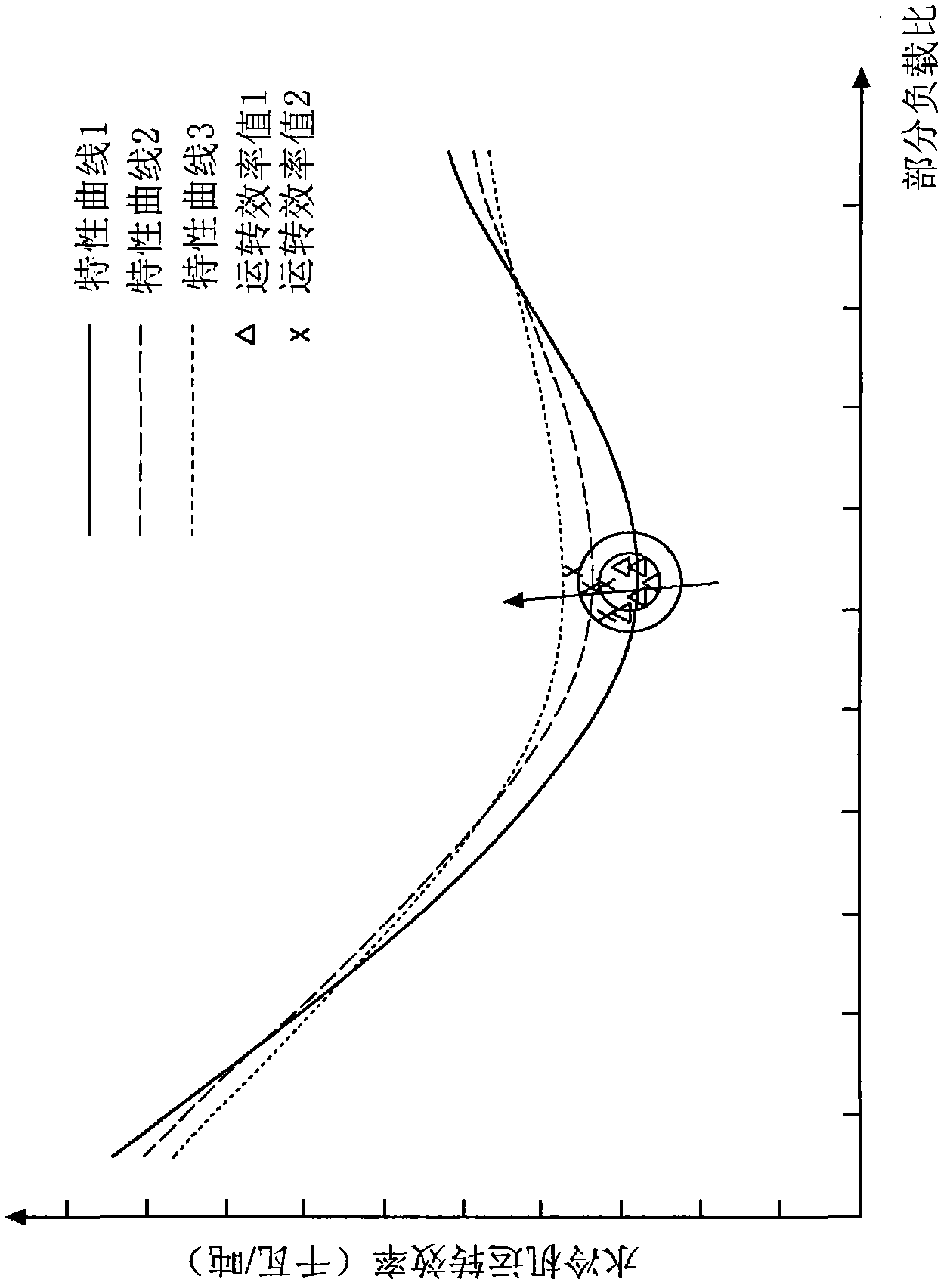 Dynamic characteristic model building method of chilling system, chilling system monitoring method and chilling method monitoring device