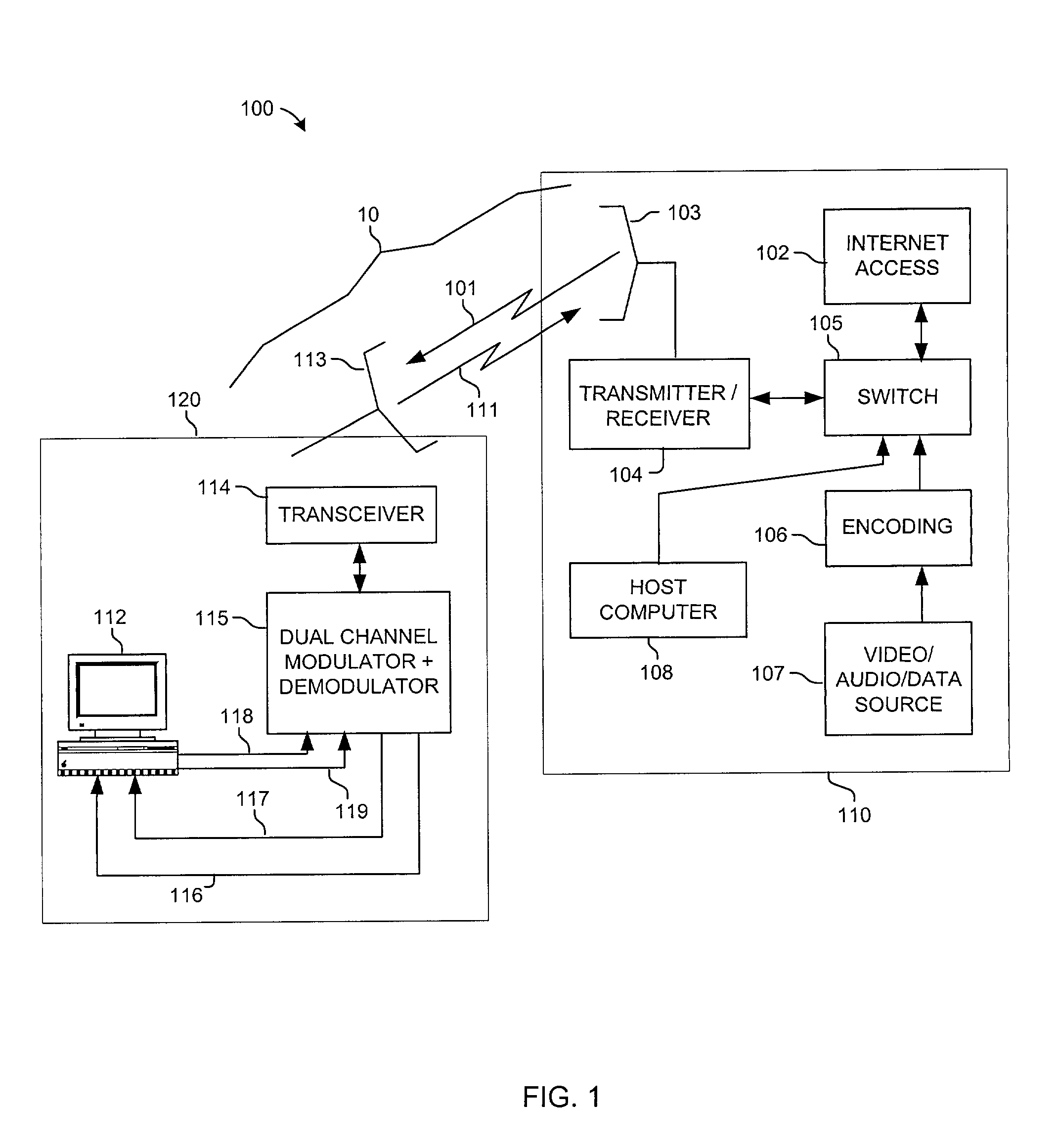 Multi-point multi-channel data distribution system