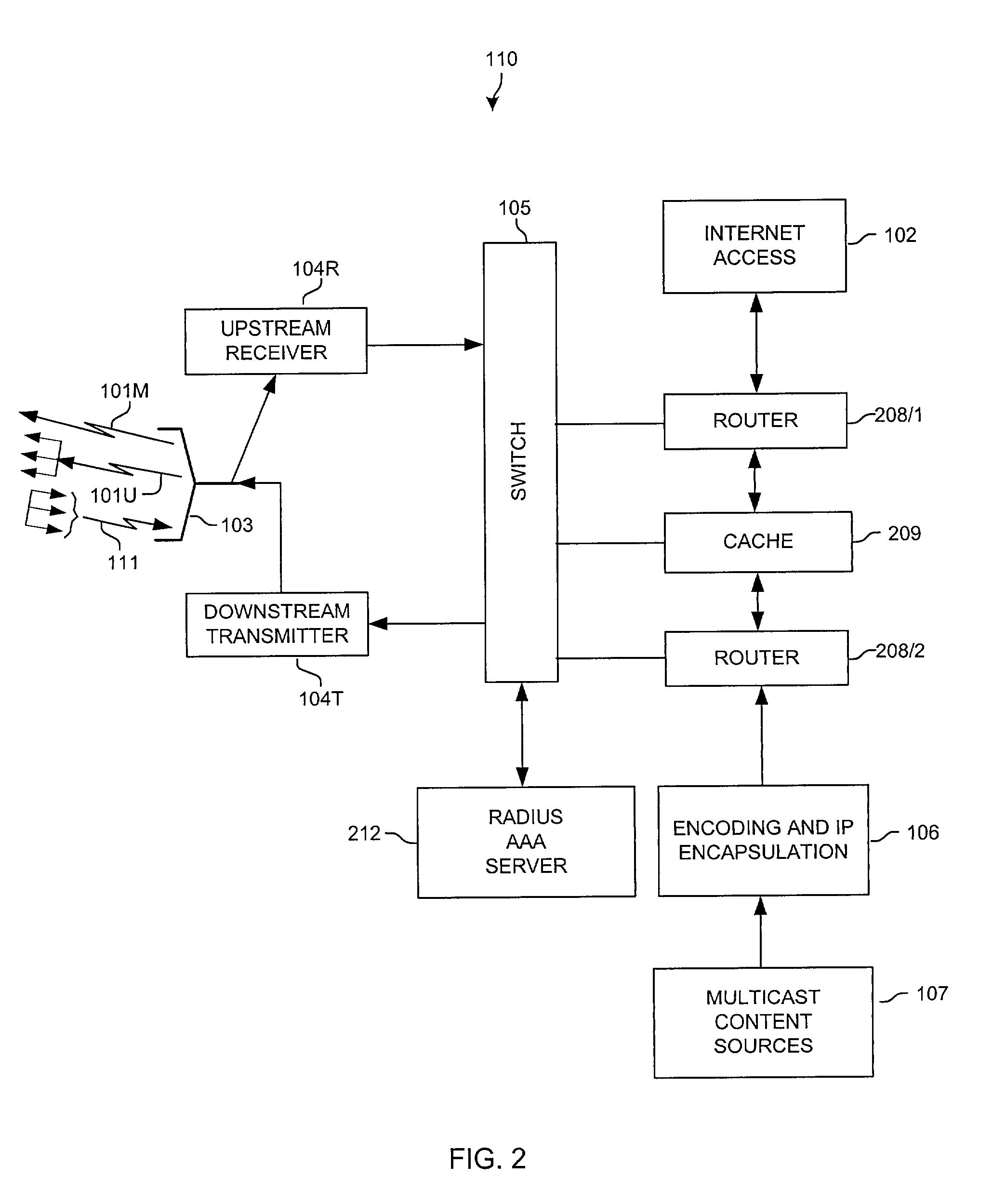 Multi-point multi-channel data distribution system
