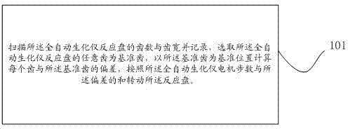 Method and system for compensating fixed tooth deviation