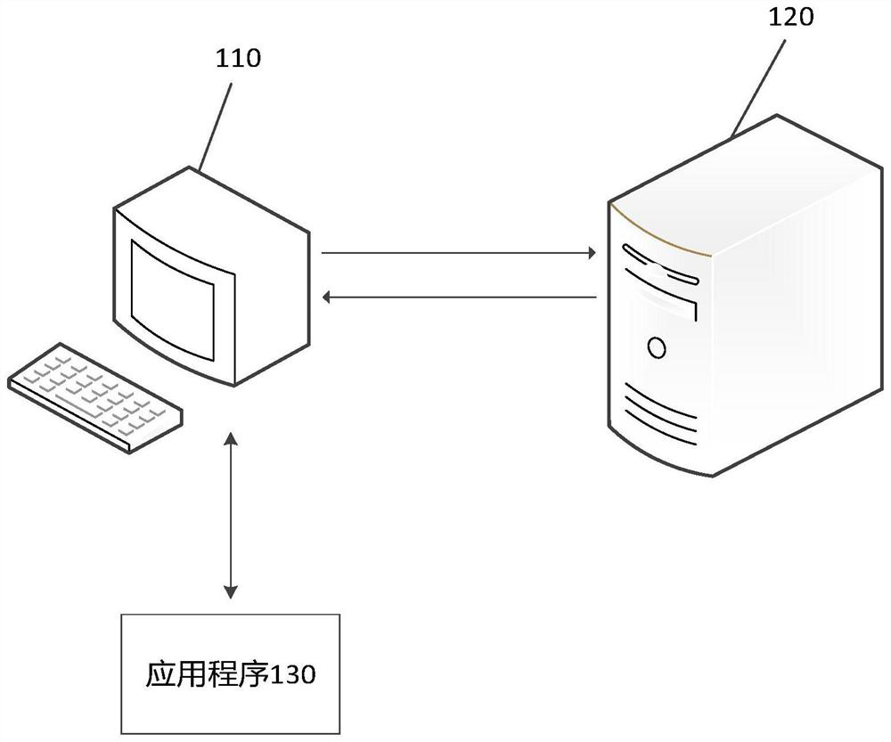 Game control method and device, electronic equipment and computer readable storage medium