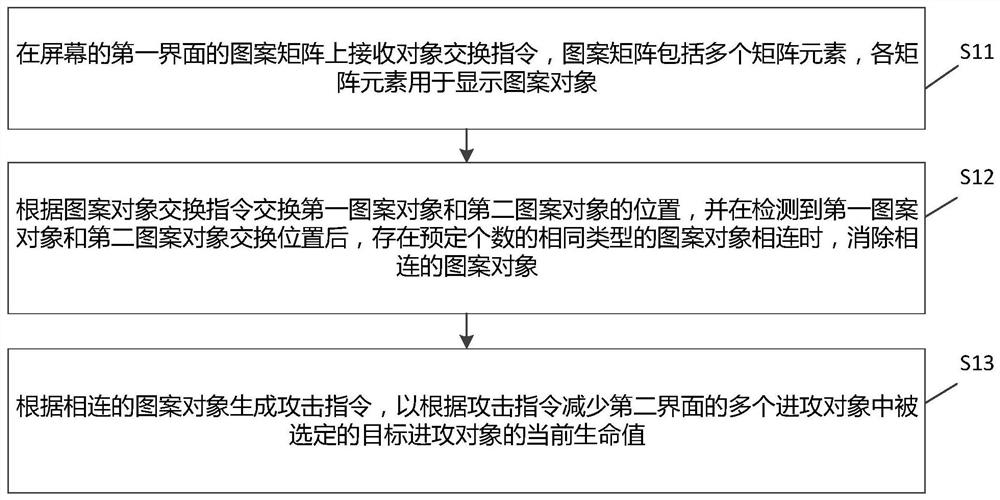 Game control method and device, electronic equipment and computer readable storage medium