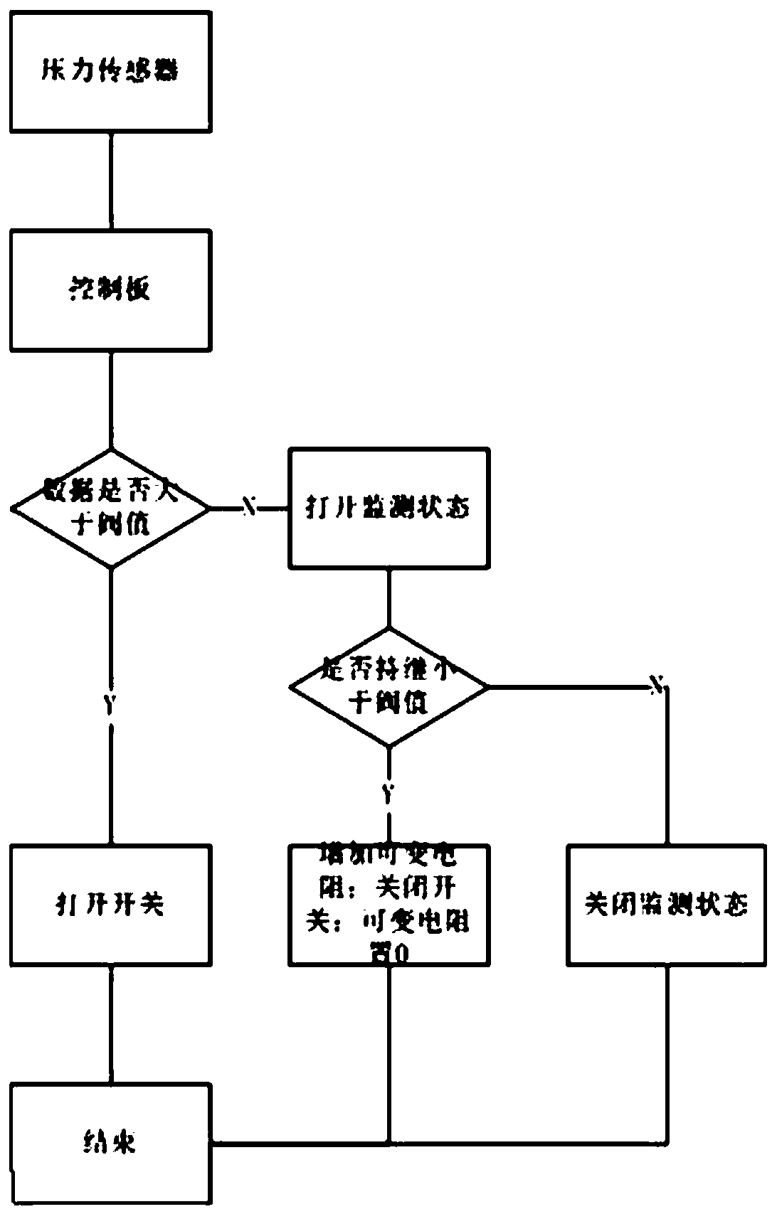 Smart home induction control switch device and control method thereof