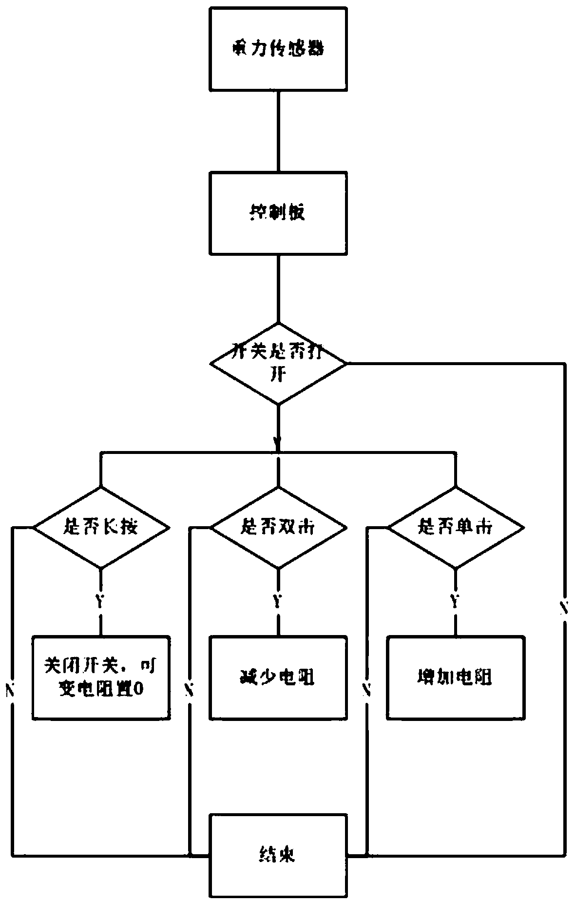 Smart home induction control switch device and control method thereof