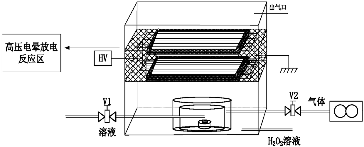 Miniature hydrogen peroxide synthesis apparatus through corona discharge and water mist and design method thereof