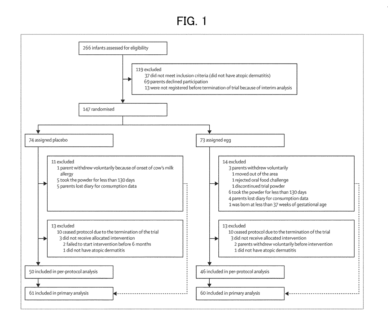 Method and composition for preventing egg allergy