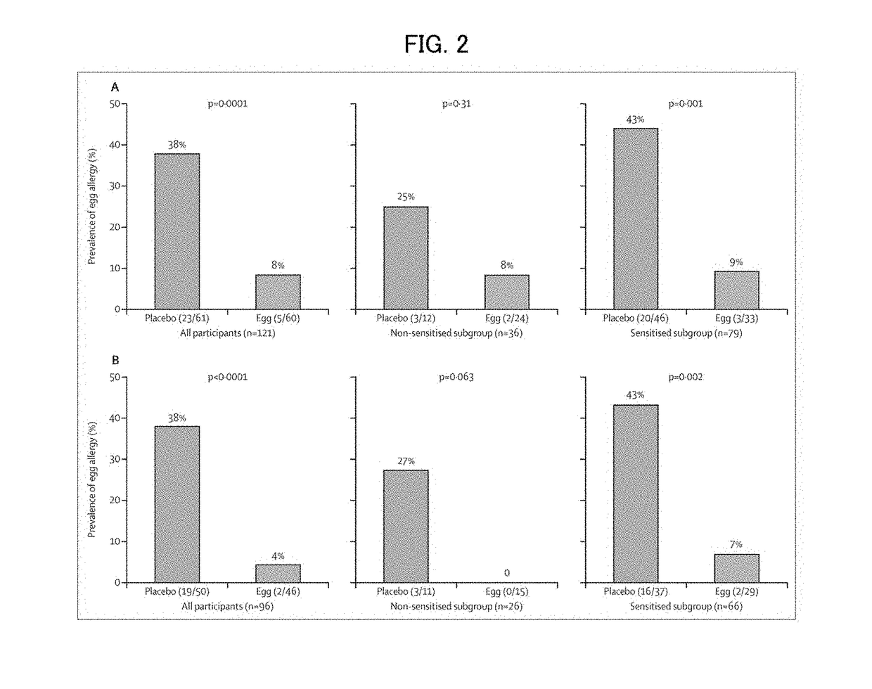 Method and composition for preventing egg allergy